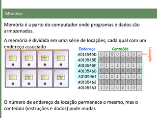 MEMÓRIA
O número de endereço da locação permanece o mesmo, mas o
conteúdo (instruções e dados) pode mudar.
Endereço Conteúdo
A013545D 0 1 0 0 1 1 0 1
A013545E 0 1 1 0 1 0 1 1
A013545F 0 1 1 1 1 1 1 1
A0135460 0 0 0 0 0 0 0 0
A0135461 0 1 0 1 1 1 0 1
A0135462 1 0 1 1 1 0 1 1
A0135463 1 0 1 0 0 1 0 1
Locação
Memória é a parte do computador onde programas e dados são
armazenados.
A memória é dividida em uma série de locações, cada qual com um
endereço associado
 