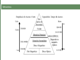 MEMÓRIA
 