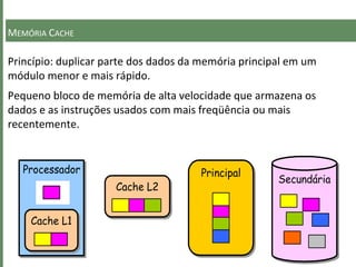 MEMÓRIA CACHE
Princípio: duplicar parte dos dados da memória principal em um
módulo menor e mais rápido.
Pequeno bloco de memória de alta velocidade que armazena os
dados e as instruções usados com mais freqüência ou mais
recentemente.
Cache L2
PrincipalProcessador
Cache L1
Secundária
 