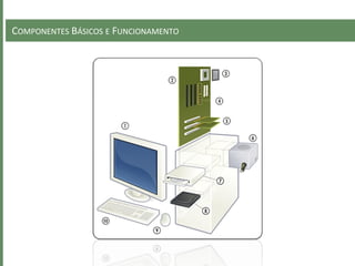 COMPONENTES BÁSICOS E FUNCIONAMENTO
 