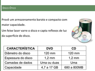 DISCO ÓTICO
Provê um armazenamento barato e compacto com
maior capacidade.
Um feixe laser varre o disco e capta reflexos de luz
da superfície do disco.
CARACTERÍSTICA DVD CD
Diâmetro do disco 120 mm 120 mm
Espessura do disco 1,2 mm 1,2 mm
Camadas de dados Uma ou duas Uma
Capacidade 4,7 a 17 GB 680 a 800MB
 