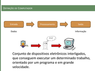 DEFINIÇÃO DE COMPUTADOR
Entrada SaídaProcessamento
Dados Informação
Conjunto de dispositivos eletrônicos interligados,
que conseguem executar um determinado trabalho,
orientado por um programa e em grande
velocidade.
 