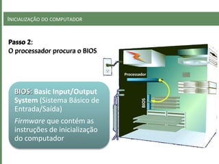 INICIALIZAÇÃO DO COMPUTADOR
Processador
BIOS
Passo 2:
O processador procura o BIOS
BIOS: Basic Input/Output
System (Sistema Básico de
Entrada/Saída)
Firmware que contém as
instruções de inicialização
do computador
 