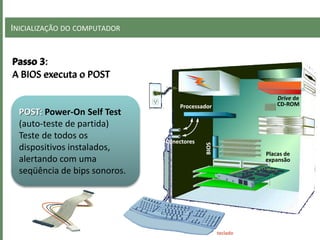 INICIALIZAÇÃO DO COMPUTADOR
Processador
BIOS
Placas de
expansão
Conectores
teclado
Drive de
CD-ROM
Passo 3:
A BIOS executa o POST
POST: Power-On Self Test
(auto-teste de partida)
Teste de todos os
dispositivos instalados,
alertando com uma
seqüência de bips sonoros.
 