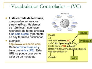 Vocabularios Controlados – (VC) Lista cerrada de términos , que pueden ser usados para clasificar. Hablamos de “términos”, que hacen referencia de forma unívoca a  un sólo sujeto , y por tanto no hay términos duplicados. Ejemplo:  http://www.wikipedia.com . Cada  término es único  y tiene una  única URL . Esta URL se puede usar como valor de un metadato. <head> [...] <link rel=" schema. DC " href=" http://purl.org/dc/ " /> <meta name=" DC .subject " content="http://www.es.Wikipedia.org/WebSemantica/" /> [...] </head> Recurso Propiedad Valor 