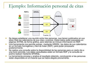 Ejemplo: Información personal de citas Se desea establecer una reunión entre tres personas, que tienen publicados en sus sitios Web los calendarios de sus citas y eventos. Estos datos están expuestos en páginas XHTML de forma gráfica, pero además se incluye información en RDF.  Una herramienta nos permite extraer, mediante GRDDL, los datos de sus calendarios en un formato homogéneo y fácil de tratar (RDF), para poder procesarlo posteriormente.  Se realiza una consulta sobre la disponibilidad de las personas para un cierto día a una hora concreta. Los datos consultados están en formato RDF y la consulta se podría realizar mediante SPARQL.  La herramienta procesa y analiza el resultado obtenido, concluyendo si las personas están disponibles en el instante que se había elegido previamente.  Fuente: [1] 