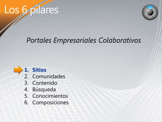 1.   Sitios
2.   Comunidades
3.   Contenido
4.   Búsqueda
5.   Conocimientos
6.   Composiciones
 