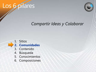 1.   Sitios
2.   Comunidades
3.   Contenido
4.   Búsqueda
5.   Conocimientos
6.   Composiciones
 