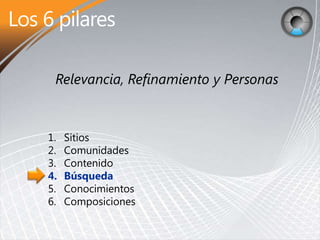 1.   Sitios
2.   Comunidades
3.   Contenido
4.   Búsqueda
5.   Conocimientos
6.   Composiciones
 