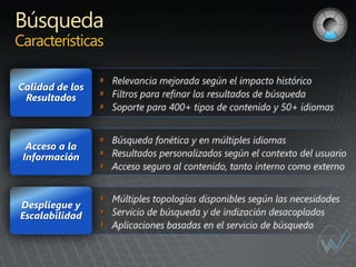 Búsqueda
Características

Calidad de los
 Resultados



  Acceso a la
 Información



Despliegue y
Escalabilidad
 