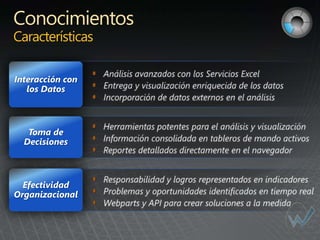 Conocimientos
Características

Interacción con
   los Datos



   Toma de
  Decisiones



  Efectividad
Organizacional
 