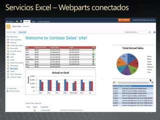 Servicios Excel – Webparts conectados
 