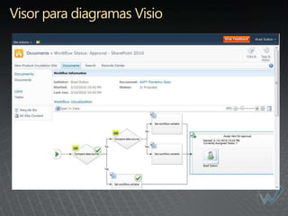 Visor para diagramas Visio
 