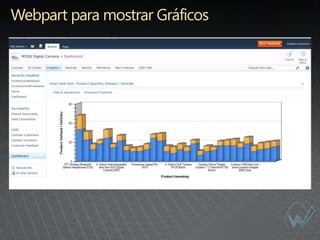 Webpart para mostrar Gráficos
 