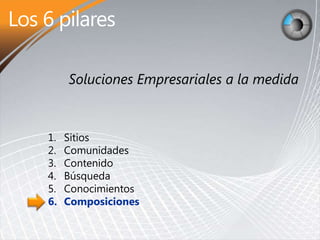 1.   Sitios
2.   Comunidades
3.   Contenido
4.   Búsqueda
5.   Conocimientos
6.   Composiciones
 