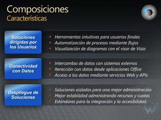 Composiciones
Características

  Soluciones
 dirigidas por
 los Usuarios



Conectividad
 con Datos



Despliegue de
 Soluciones
 