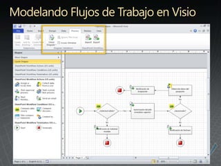 Modelando Flujos de Trabajo en Visio
 
