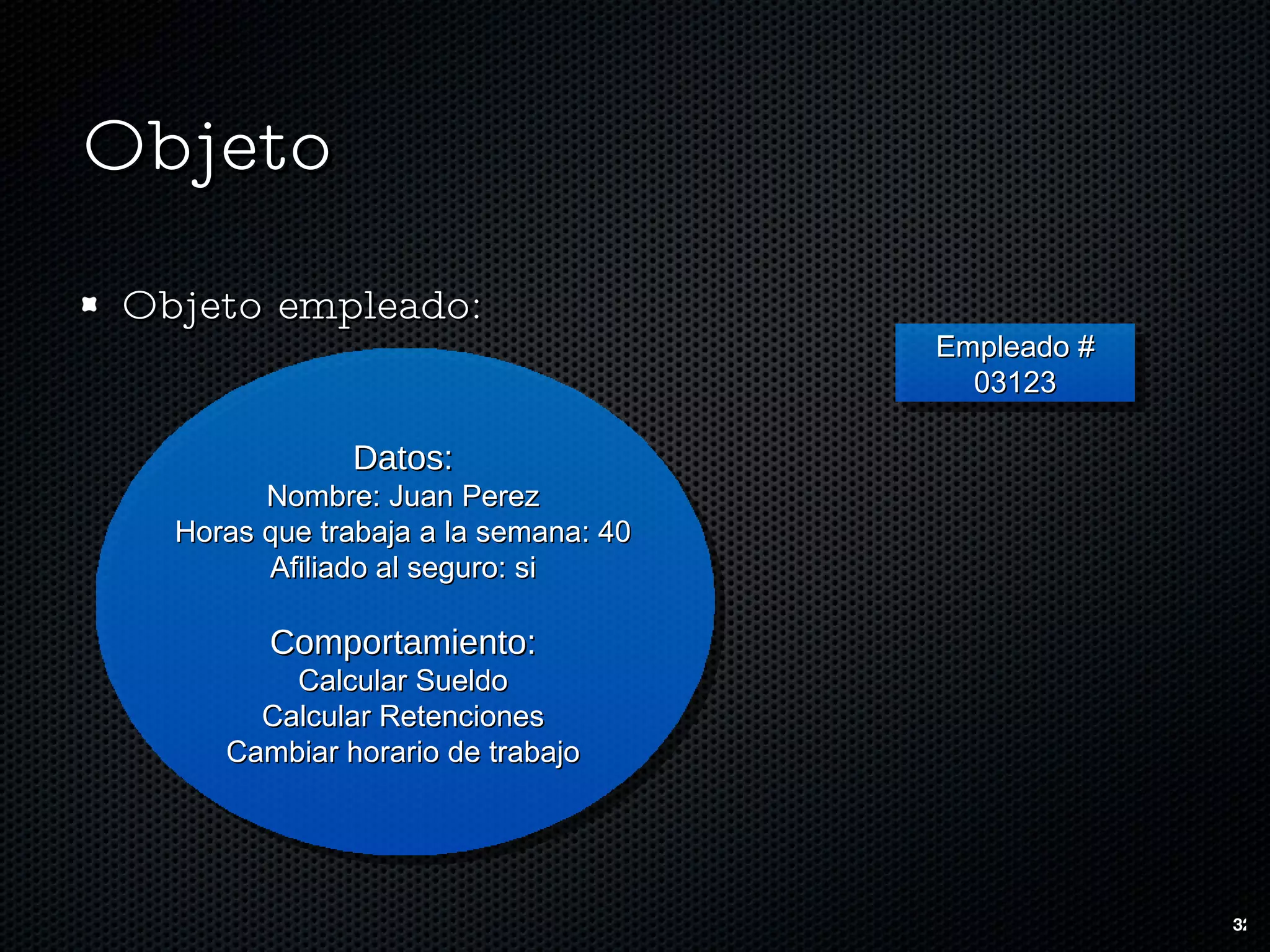 Objeto Objeto empleado: Datos: Nombre: Juan Perez Horas que trabaja a la semana: 40 Afiliado al seguro: si Comportamiento: Calcular Sueldo Calcular Retenciones Cambiar horario de trabajo Empleado # 03123 