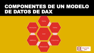 01 - DAX de principiante a experto con Power BI: Introducción a DAX | PDF