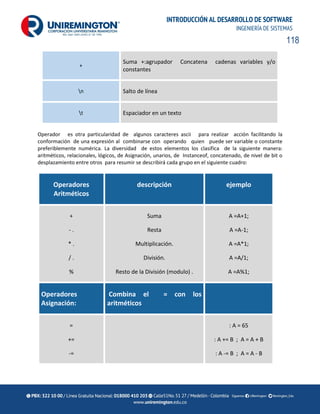 118
INTRODUCCIÓN AL DESARROLLO DE SOFTWARE
INGENIERÍA DE SISTEMAS
+
Suma +:agrupador Concatena cadenas variables y/o
constantes
n Salto de línea
t Espaciador en un texto
Operador es otra particularidad de algunos caracteres ascii para realizar acción facilitando la
conformación de una expresión al combinarse con operando quien puede ser variable o constante
preferiblemente numérica. La diversidad de estos elementos los clasifica de la siguiente manera:
aritméticos, relacionales, lógicos, de Asignación, unarios, de Instanceof, concatenado, de nivel de bit o
desplazamiento entre otros para resumir se describirá cada grupo en el siguiente cuadro:
Operadores
Aritméticos
descripción ejemplo
+
- .
* .
/ .
%
Suma
Resta
Multiplicación.
División.
Resto de la División (modulo) .
A =A+1;
A =A-1;
A =A*1;
A =A/1;
A =A%1;
Operadores
Asignación:
Combina el = con los
aritméticos
=
+=
-=
: A = 65
: A += B ; A = A + B
: A -= B ; A = A - B
 