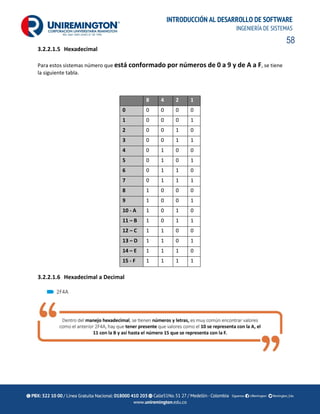 58
INTRODUCCIÓN AL DESARROLLO DE SOFTWARE
INGENIERÍA DE SISTEMAS
3.2.2.1.5 Hexadecimal
Para estos sistemas número que está conformado por números de 0 a 9 y de A a F, se tiene
la siguiente tabla.
8 4 2 1
0 0 0 0 0
1 0 0 0 1
2 0 0 1 0
3 0 0 1 1
4 0 1 0 0
5 0 1 0 1
6 0 1 1 0
7 0 1 1 1
8 1 0 0 0
9 1 0 0 1
10 - A 1 0 1 0
11 – B 1 0 1 1
12 – C 1 1 0 0
13 – D 1 1 0 1
14 – E 1 1 1 0
15 - F 1 1 1 1
3.2.2.1.6 Hexadecimal a Decimal
2F4A
 