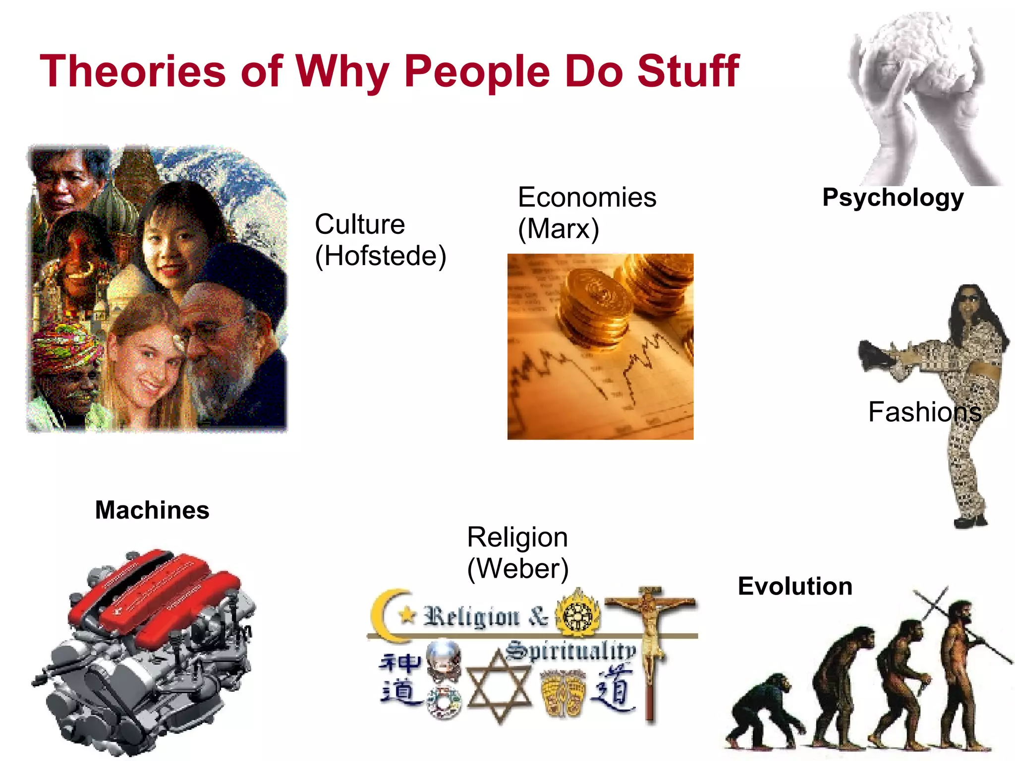 Theories of Why People Do Stuff Fashions Culture (Hofstede) Religion (Weber) Economies (Marx) Evolution Machines Psychology 