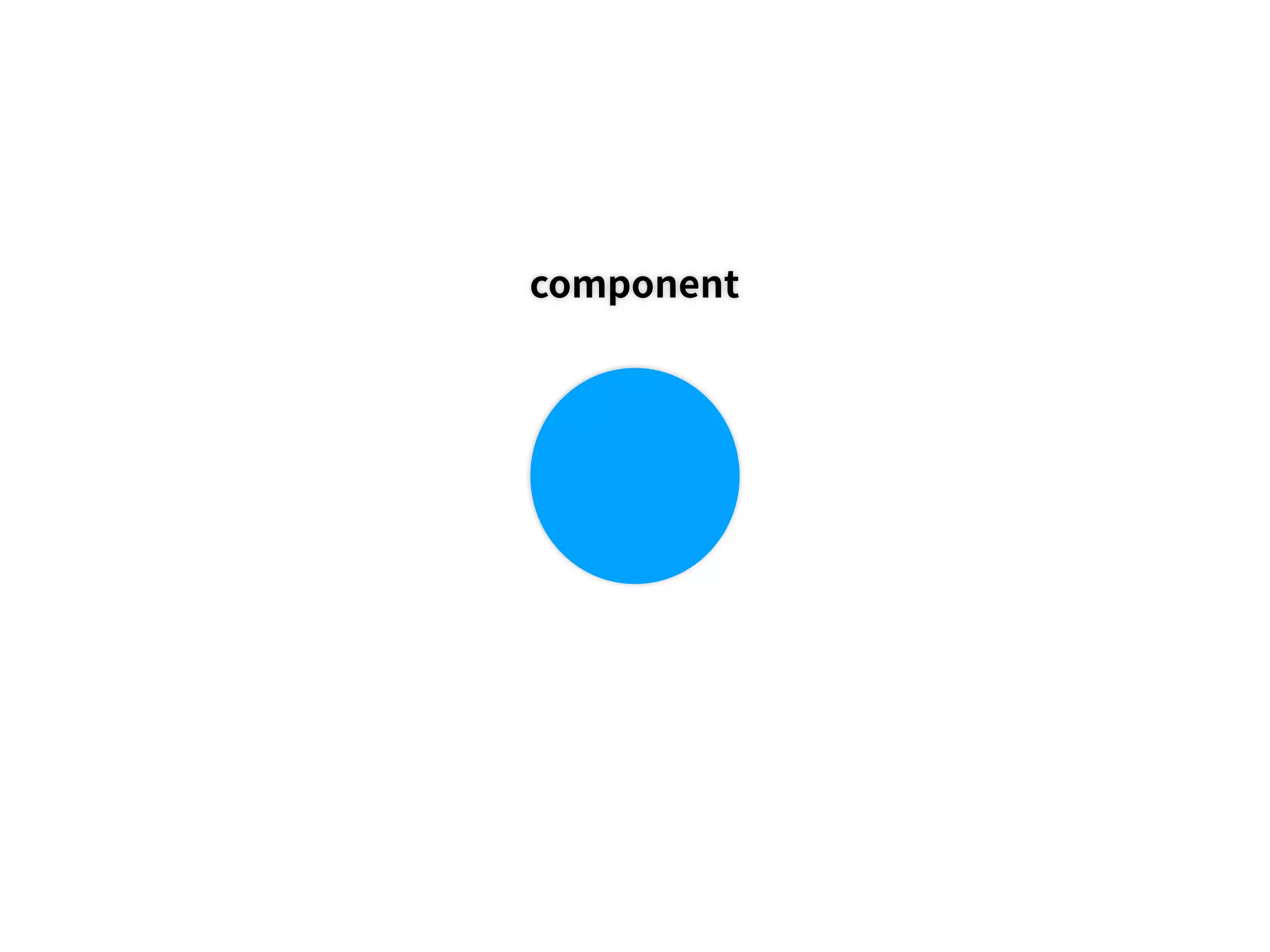 component
 
