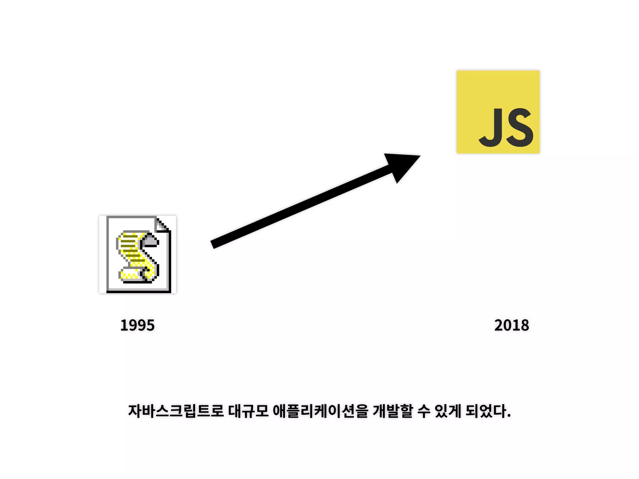 2018
자바스크립트로 대규모 애플리케이션을 개발할 수 있게 되었다.
1995
 