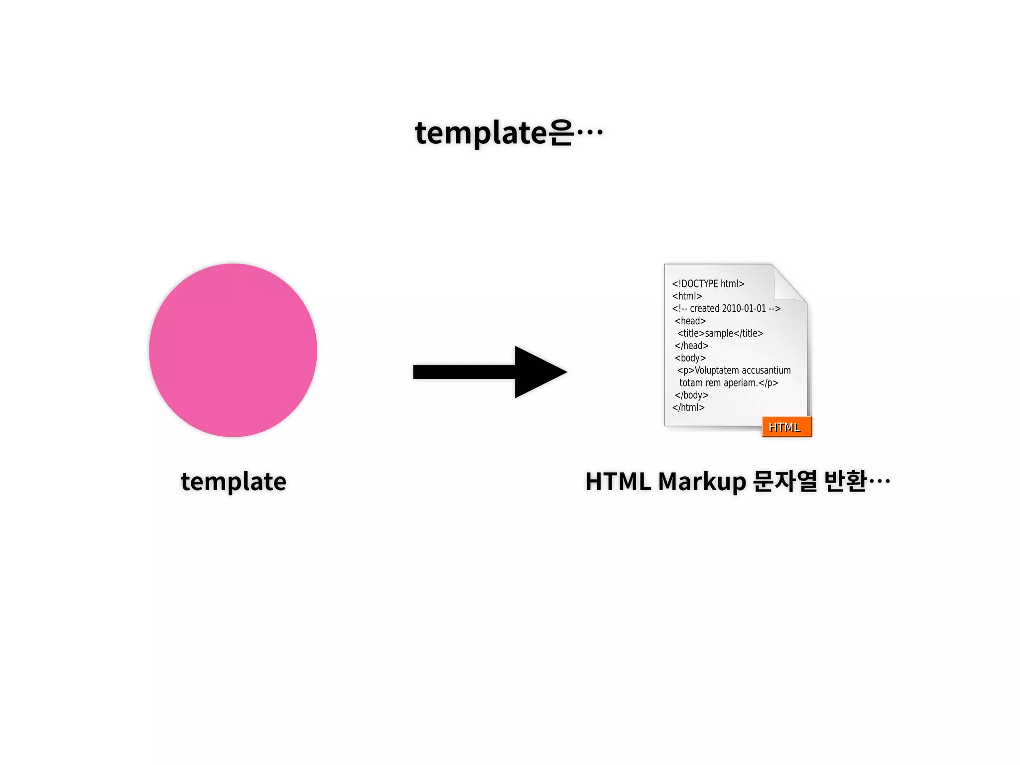template HTML Markup 문자열 반환…
template은…
 