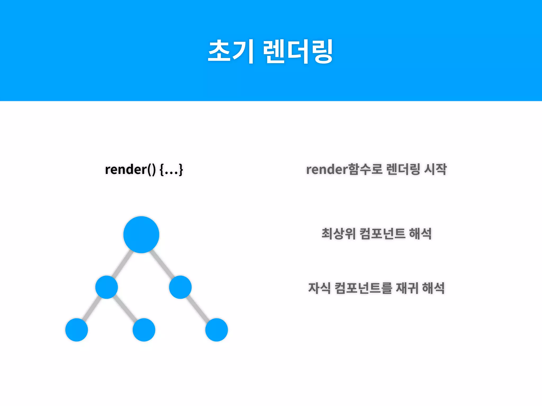 render() { }
초기 렌더링
render함수로 렌더링 시작
최상위 컴포넌트 해석
자식 컴포넌트를 재귀 해석
 