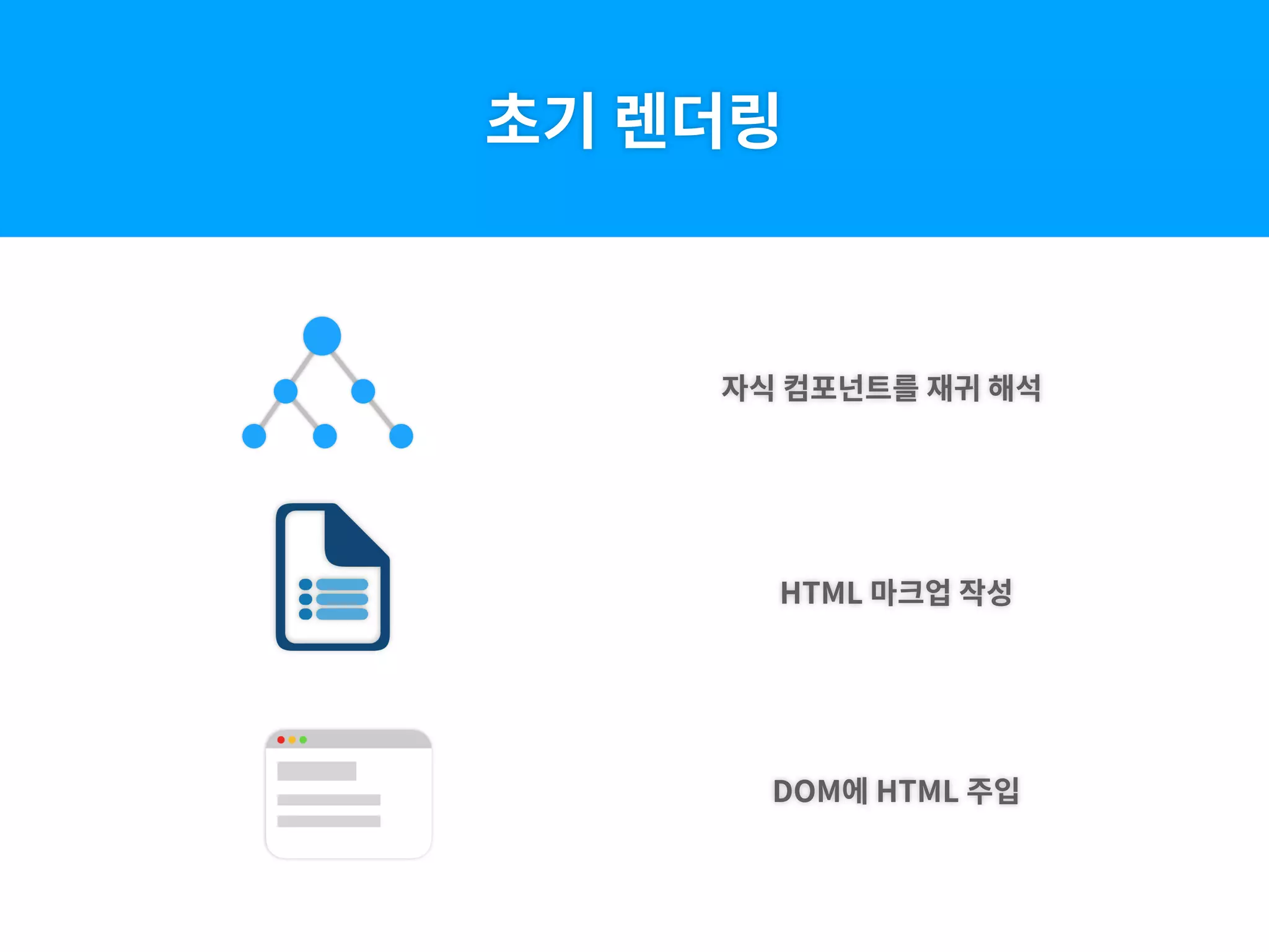 초기 렌더링
자식 컴포넌트를 재귀 해석
HTML 마크업 작성
DOM에 HTML 주입
 
