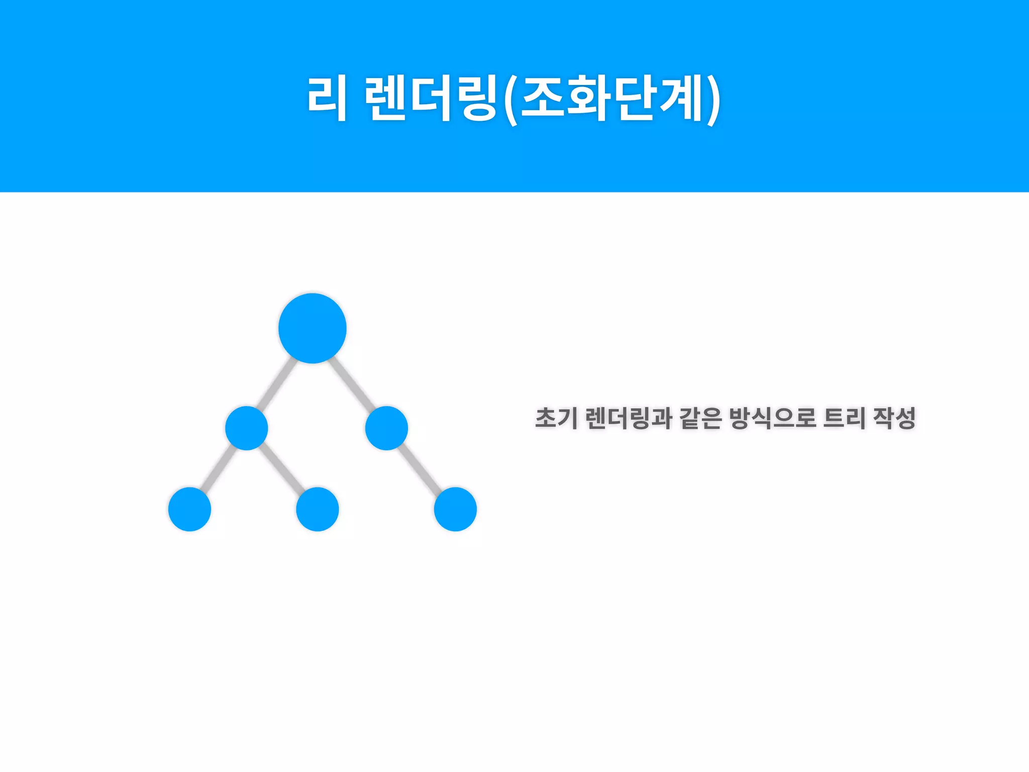리 렌더링(조화단계)
초기 렌더링과 같은 방식으로 트리 작성
 