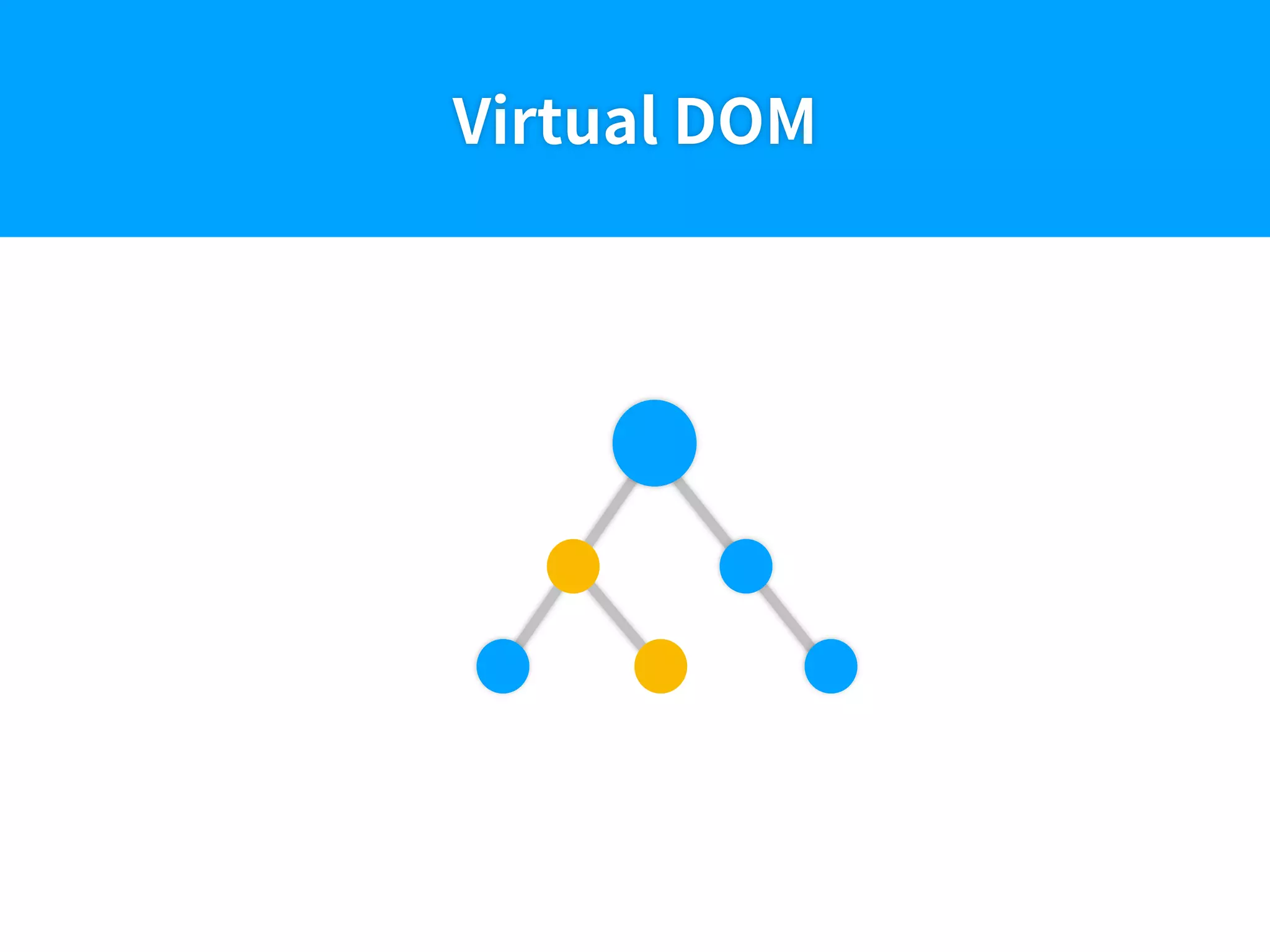 Virtual DOM
 