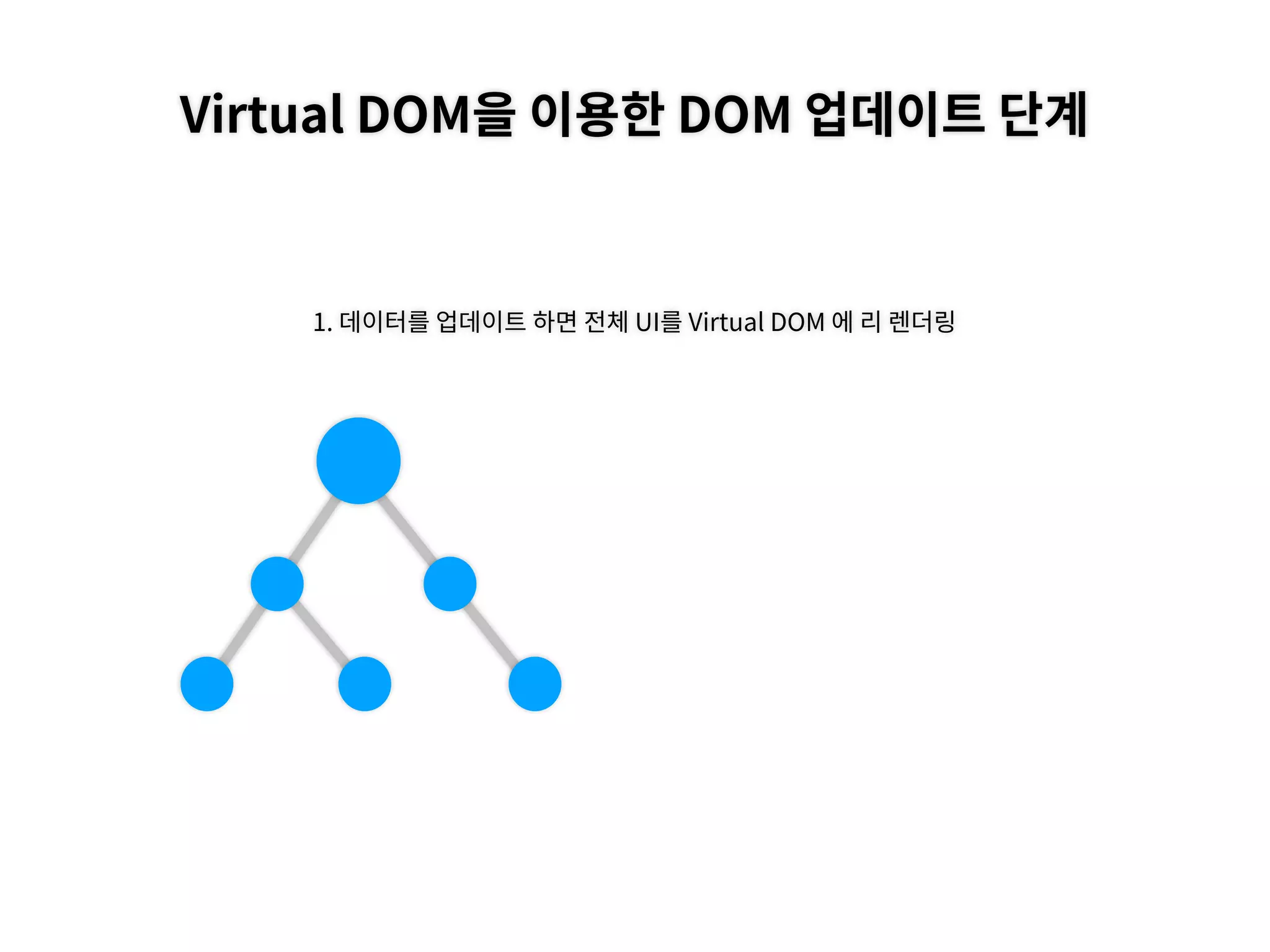 Virtual DOM을 이용한 DOM 업데이트 단계
1. 데이터를 업데이트 하면 전체 UI를 Virtual DOM 에 리 렌더링
 