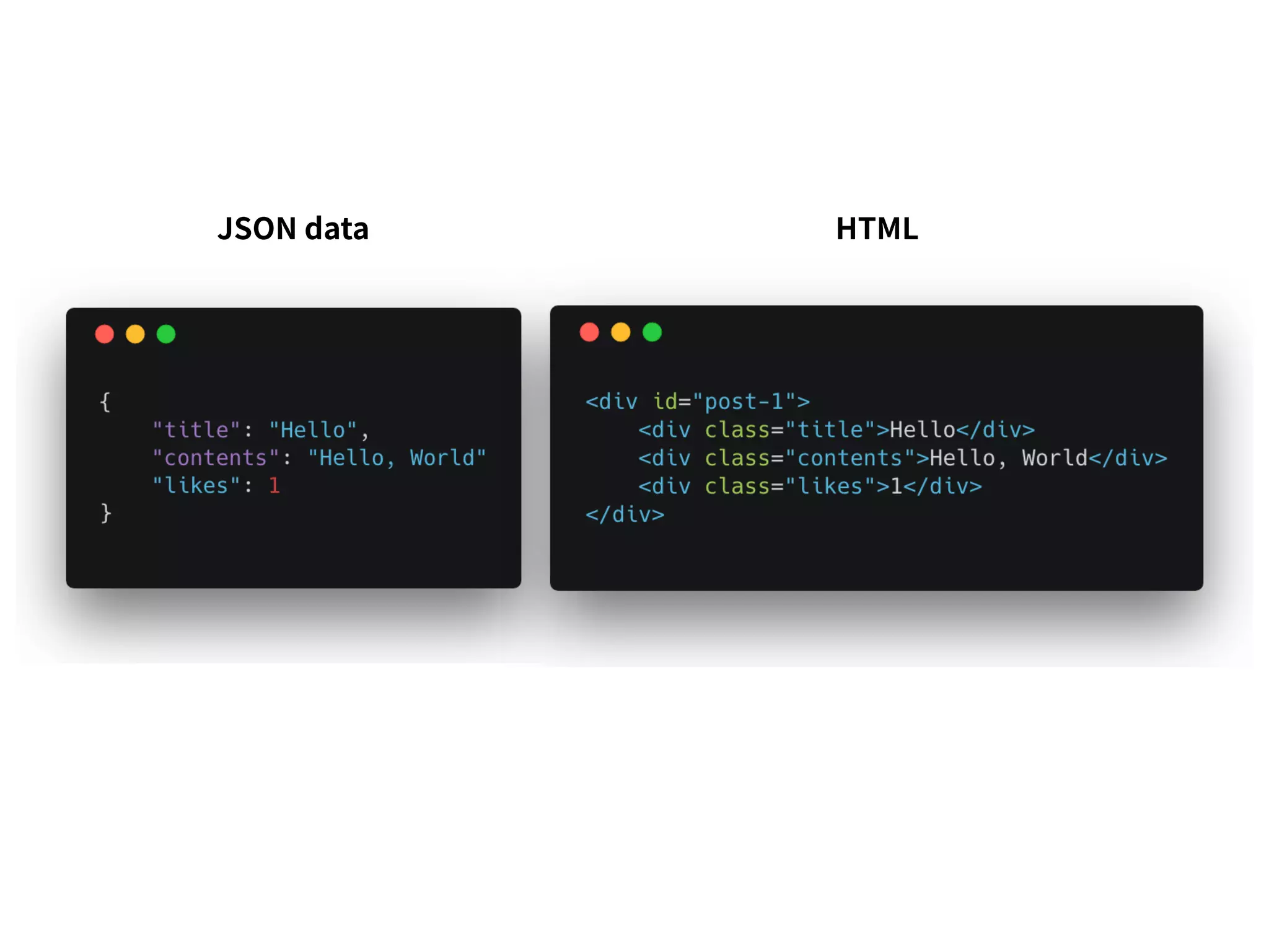 JSON data HTML
 