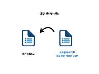 과거의 DOM
새로운 데이터로
새로 만든 새로운 DOM
아주 간단한 원리
 