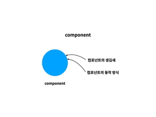 component
컴포넌트의 생김새
컴포넌트의 동작 방식
component
 