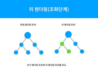 리 렌더링(조화단계)
현재 렌더링 트리 리 렌더링 트리
초기 렌더링 트리와 리 렌더링 트리를 비교
 
