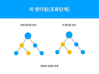 리 렌더링(조화단계)
현재 렌더링 트리 리 렌더링 트리
변경된 부분만 변경
 