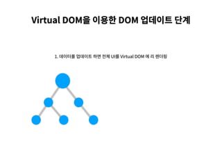 Virtual DOM을 이용한 DOM 업데이트 단계
1. 데이터를 업데이트 하면 전체 UI를 Virtual DOM 에 리 렌더링
 