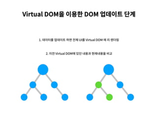 Virtual DOM을 이용한 DOM 업데이트 단계
1. 데이터를 업데이트 하면 전체 UI를 Virtual DOM 에 리 렌더링
2. 이전 Virtual DOM에 있던 내용과 현재내용을 비교
 