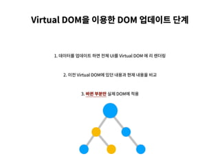 Virtual DOM을 이용한 DOM 업데이트 단계
1. 데이터를 업데이트 하면 전체 UI를 Virtual DOM 에 리 렌더링
2. 이전 Virtual DOM에 있던 내용과 현재 내용을 비교
3. 바뀐 부분만 실제 DOM에 적용
 
