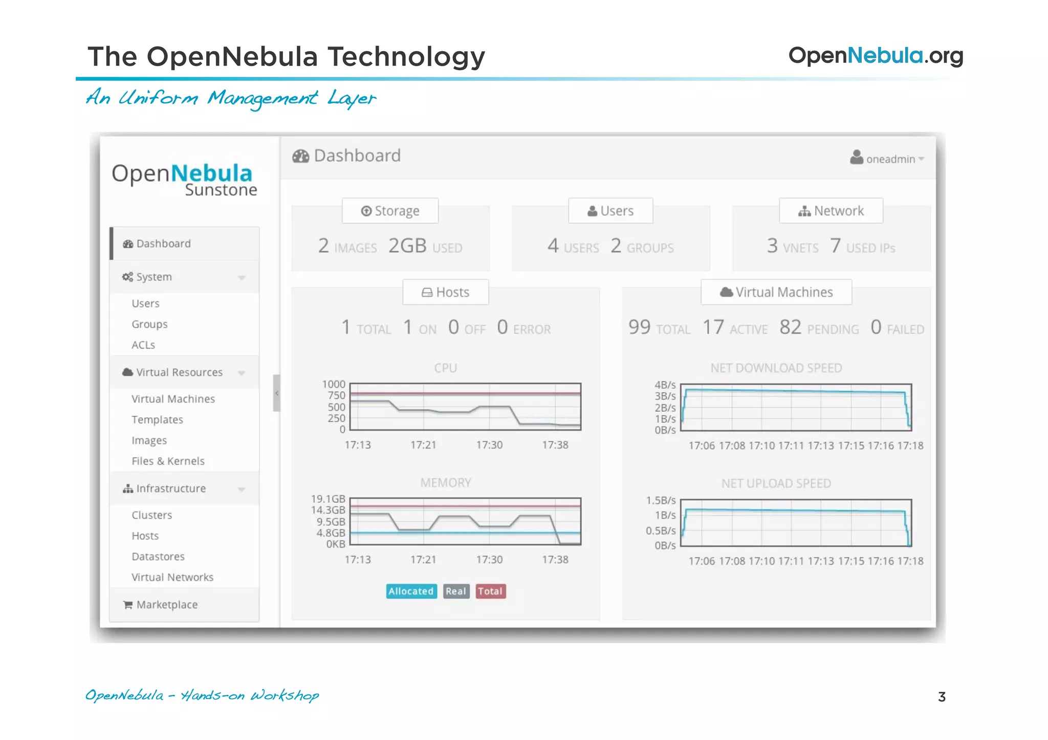 3OpenNebula – Hands-on Workshop!
The OpenNebula Technology
An Uniform Management Layer!
 