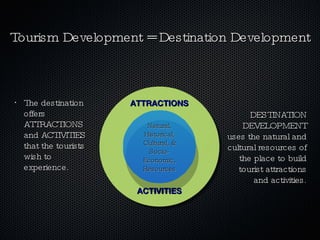 The destination offers ATTRACTIONS and ACTIVITIES that the tourists wish to experience.  Tourism Development = Destination Development ATTRACTIONS ACTIVITIES Natural, Historical, Cultural, & Socio-Economic, Resources DESTINATION DEVELOPMENT uses the natural and cultural resources of the place to build tourist attractions and activities. 