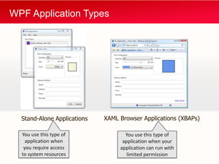 WPF Application Types




  Stand-Alone Applications   XAML Browser Applications (XBAPs)

  You use this type of              You use this type of
    application when               application when your
   you require access             application can run with
  to system resources                limited permission
 