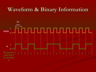 01 introduction | PPT