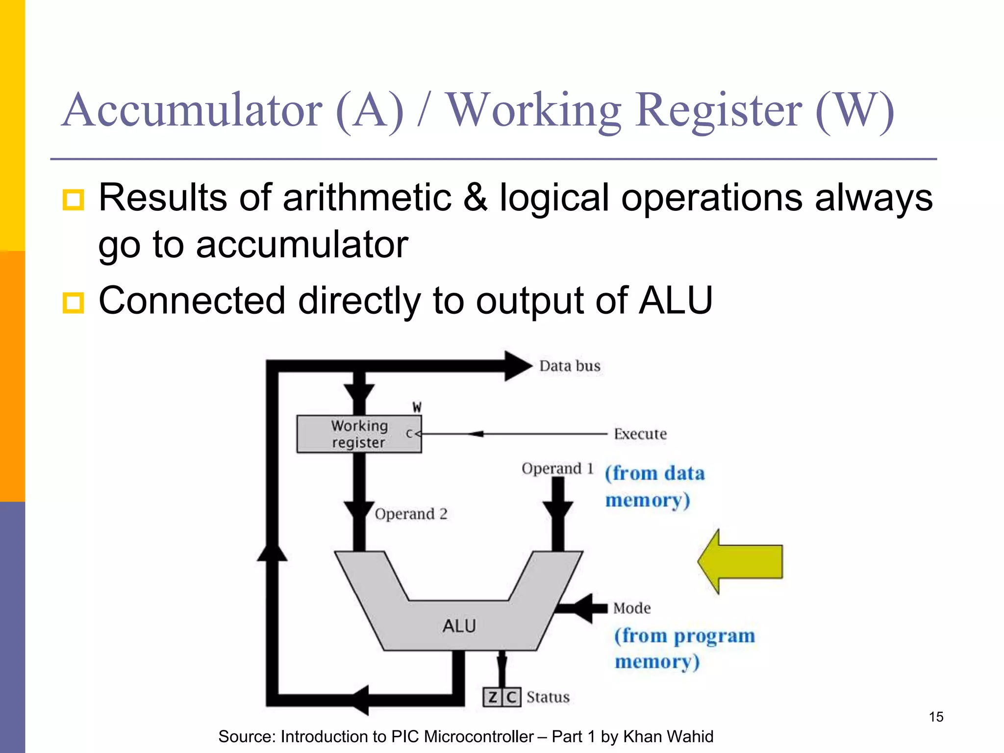 Accumulator (A) / Working Register (W) 
 Results of arithmetic & logical operations always 
go to accumulator 
 Connected directly to output of ALU 
15 
Source: Introduction to PIC Microcontroller – Part 1 by Khan Wahid 
 