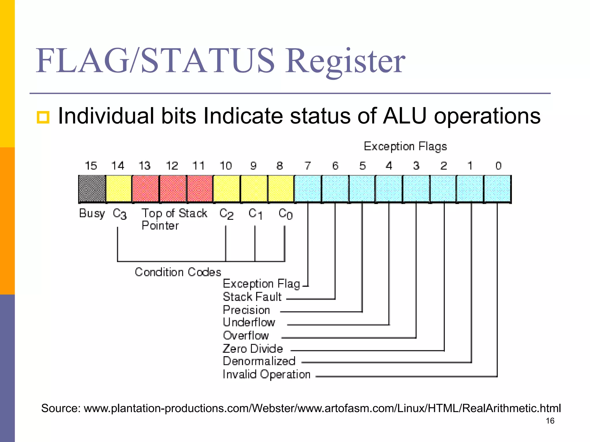 FLAG/STATUS Register 
 Individual bits Indicate status of ALU operations 
Source: www.plantation-productions.com/Webster/www.artofasm.com/Linux/HTML/RealArithmetic.html 
16 
 