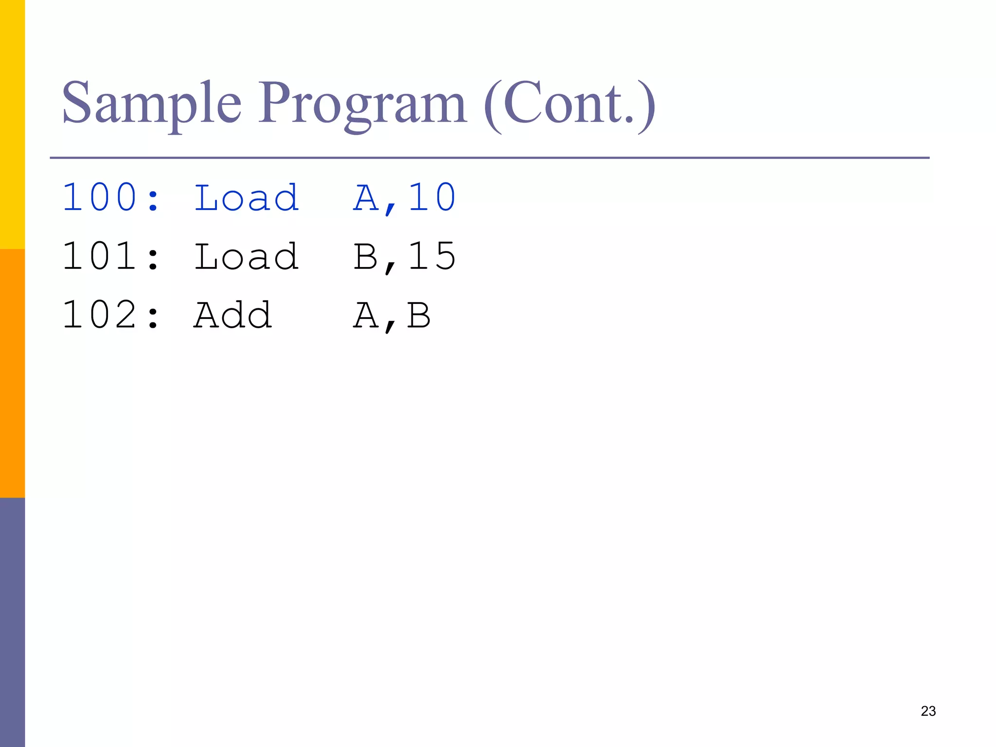 23 
Sample Program (Cont.) 
100: Load A,10 
101: Load B,15 
102: Add A,B 
 