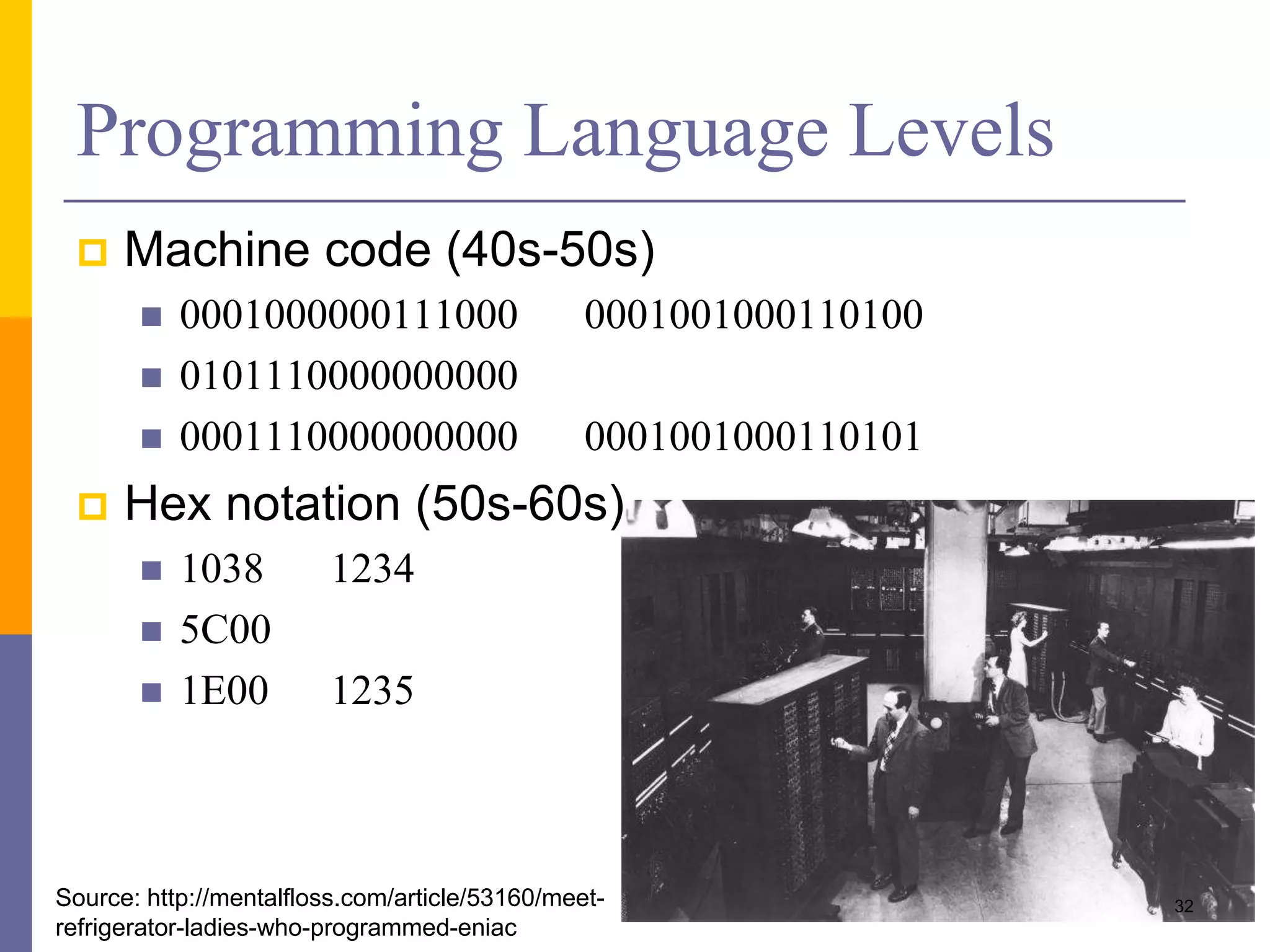 Programming Language Levels 
 Machine code (40s-50s) 
 0001000000111000 0001001000110100 
 0101110000000000 
 0001110000000000 0001001000110101 
 Hex notation (50s-60s) 
 1038 1234 
 5C00 
 1E00 1235 
Source: http://mentalfloss.com/article/53160/meet- 32 
refrigerator-ladies-who-programmed-eniac 
 